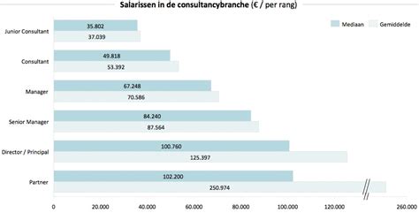 quality manager salaris